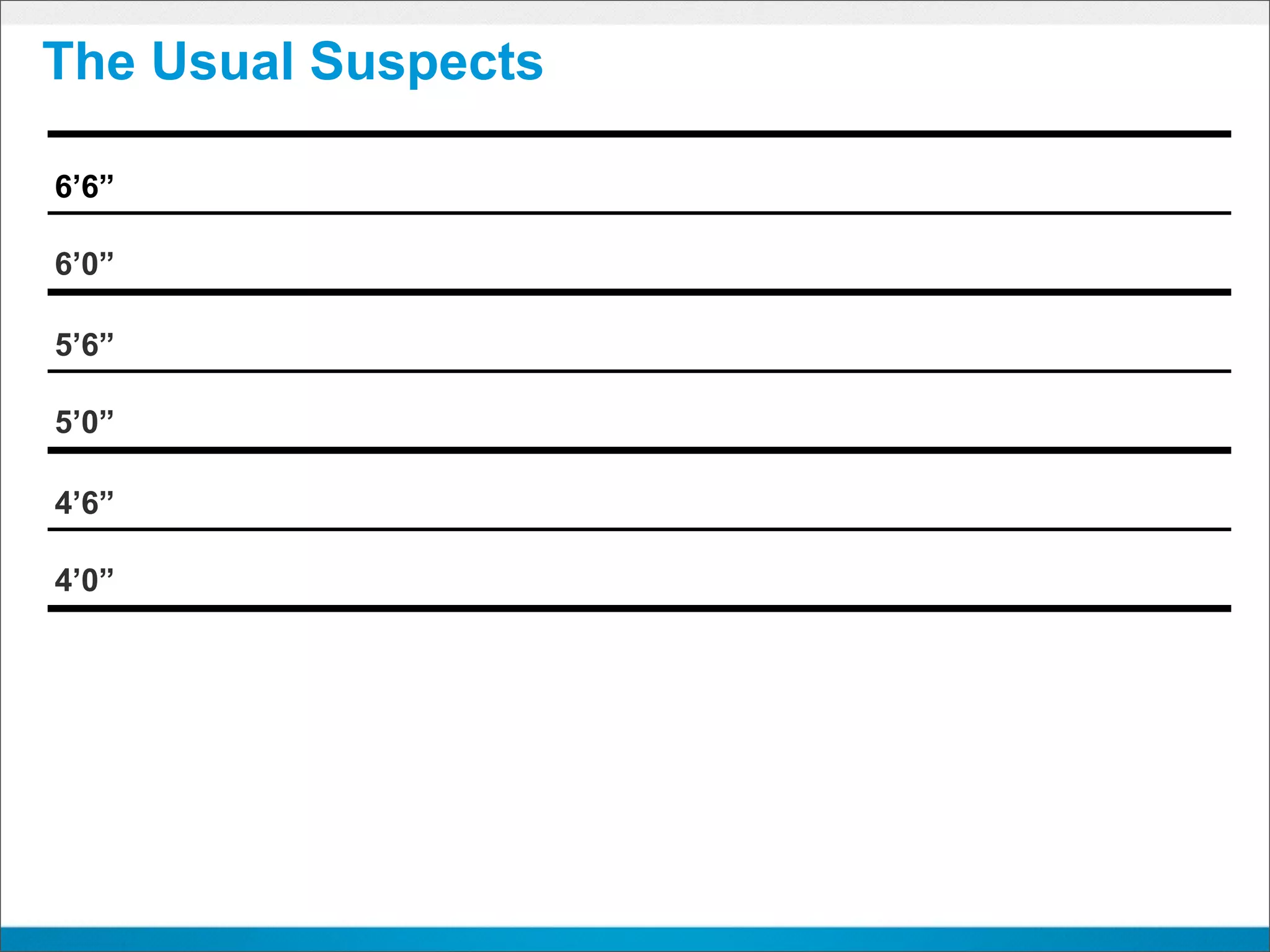 The Usual Suspects

6’6”

6’0”

5’6”

5’0”

4’6”

4’0”
 