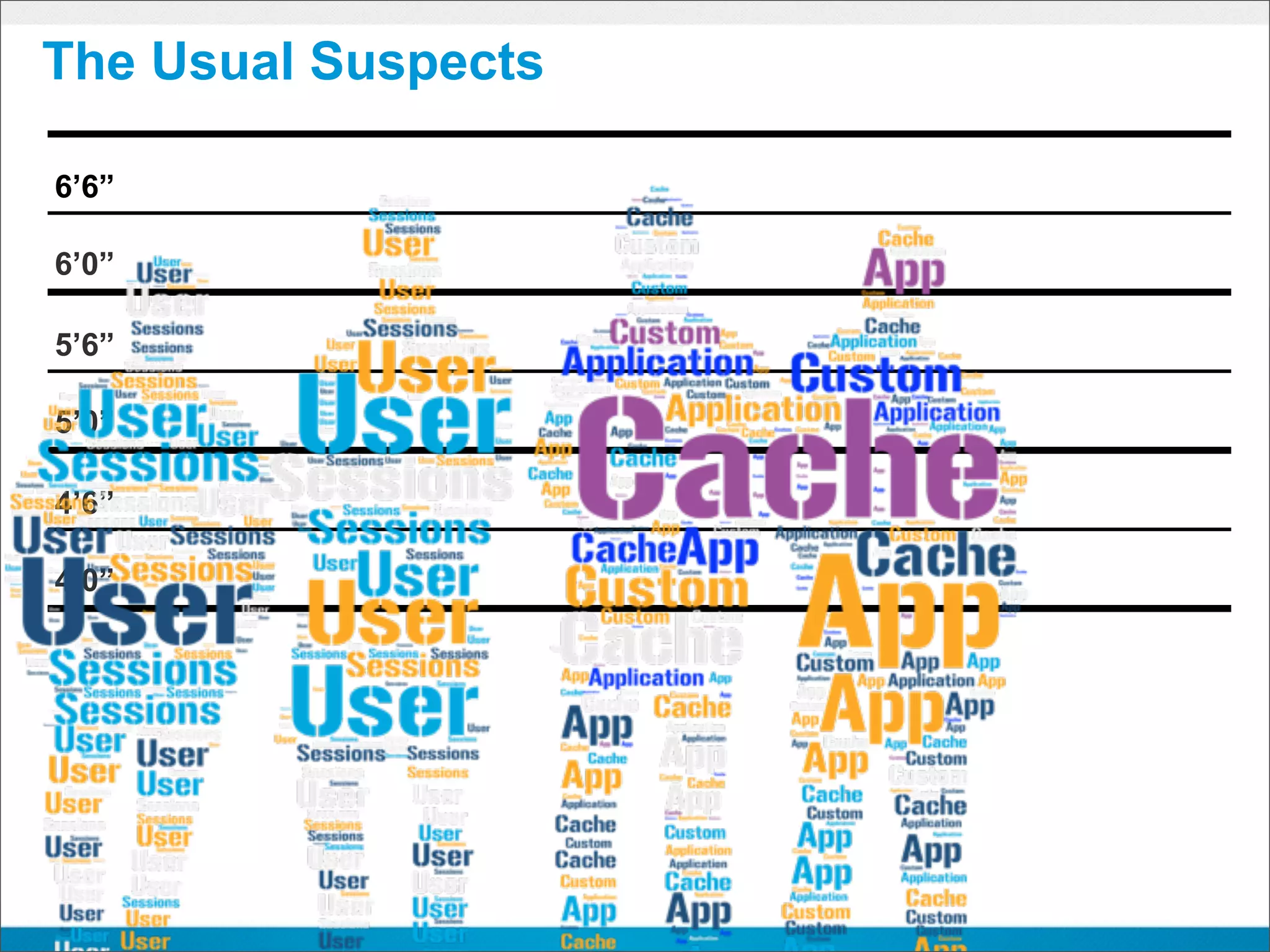 The Usual Suspects

6’6”

6’0”

5’6”

5’0”

4’6”

4’0”
 