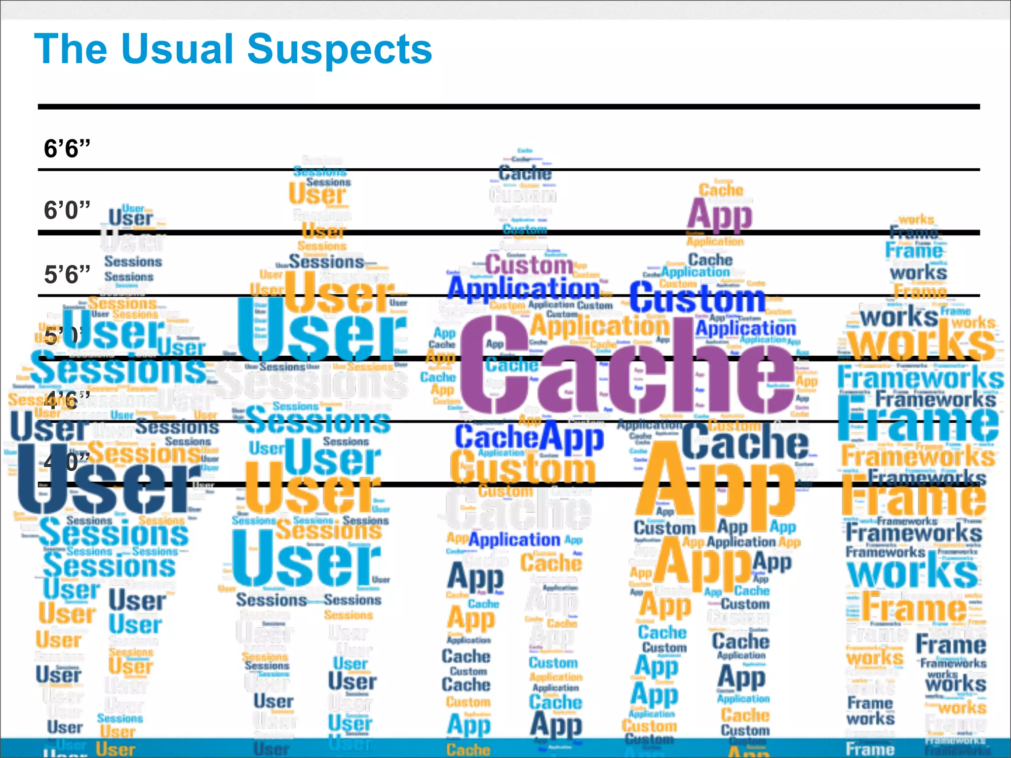 The Usual Suspects

6’6”

6’0”

5’6”

5’0”

4’6”

4’0”
 