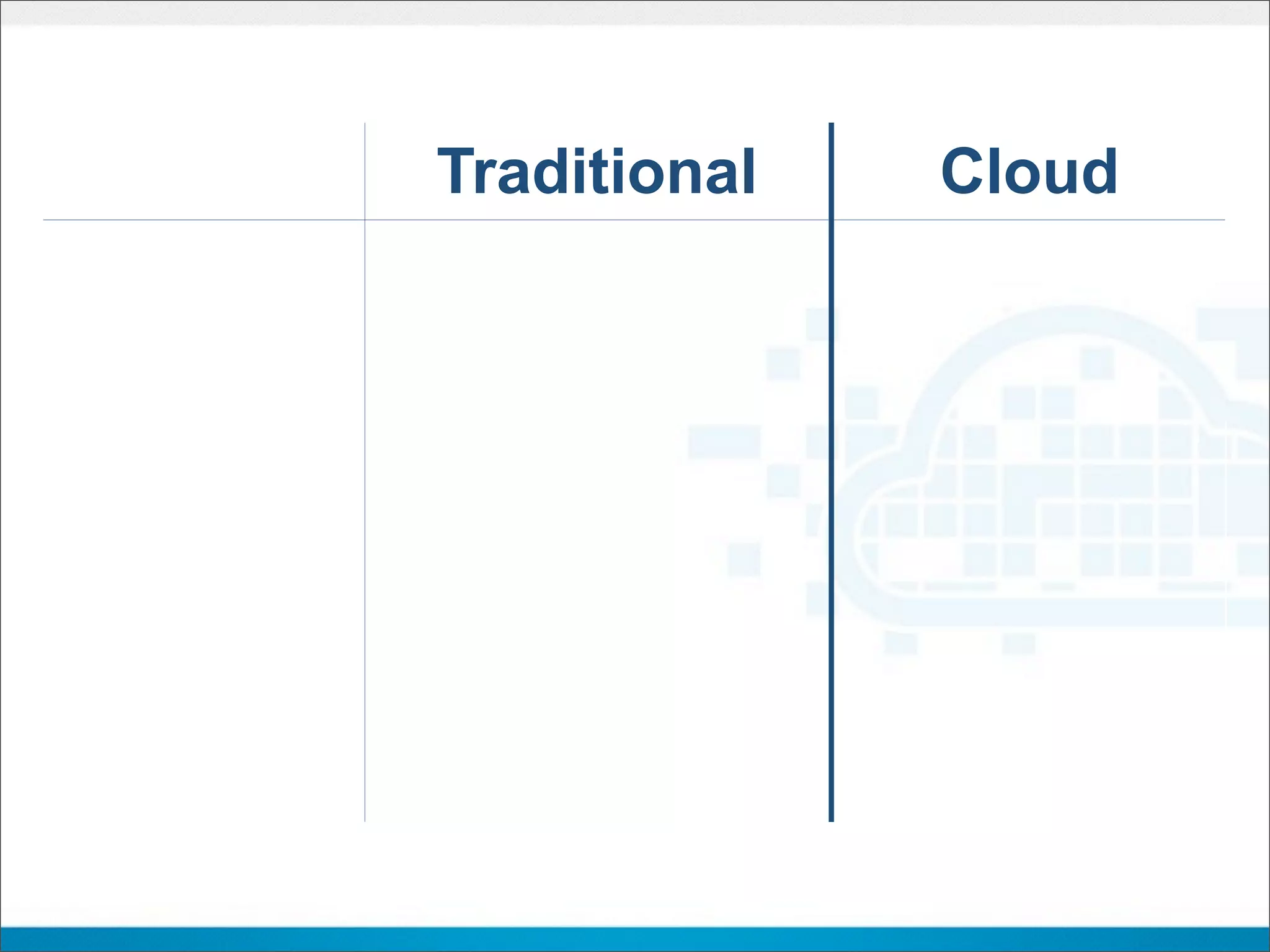 Traditional      Cloud
         Dev ≠ Staging
Machines                   Identical
            ≠ Prod
             Manual,
Process                   Automated
           inconsistent

 People    Dev ≠ Ops       Devops
 