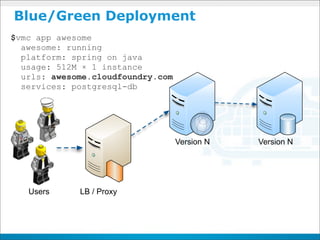 Blue/Green Deployment
$vmc app awesome
  awesome: running
  platform: spring on java
  usage: 512M × 1 instance
  urls: awesome.cloudfoundry.com
  services: postgresql-db




                                   Version N   Version N




   Users     LB / Proxy
 