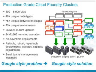 Production Grade Cloud Foundry Clusters
§   500 – 5,000 VMs                                      cloudfoundry.com

§   40+ unique node types
§   75+ unique software packages
§   75+ unique environments
§   2x/week cf.com updates
§   24x7x365 non-stop operation
§   No-downtime deployments
§   Reliable, robust, repeatable
     deployments, updates, capacity
     adjustments
§ Small teams manage many
                                               production, staging, stress, qa, dev
     instances

Google style problem è                          Google style solution
                                      CONFIDENTIAL
 