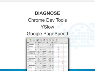 DIAGNOSE
Chrome Dev Tools
      YSlow
Google PageSpeed
 