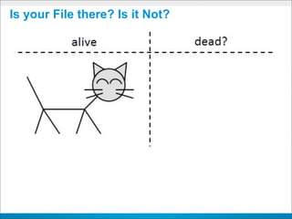 Is your File there? Is it Not?
 