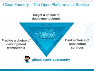 Cloud Foundry – The Open Platform as a Service

                      Target a choice of
                      deployment clouds




Provide a choice of                         Bind a choice of
   development                                application
   frameworks                                  services


                      github.com/cloudfoundry

                             CONFIDENTIAL
 