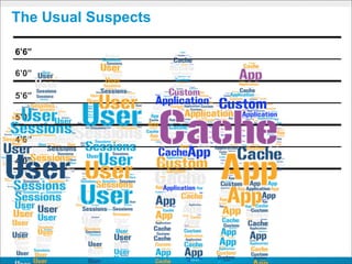 The Usual Suspects

6’6”

6’0”

5’6”

5’0”

4’6”

4’0”
 
