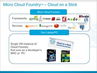 Micro Cloud FoundryTM – Cloud on a Stick
                         Micro Cloud Foundry

    Frameworks

    Services

                            Your Laptop/PC



   Single VM instance of
   Cloud Foundry
   that runs on a developer’s
   MAC or PC




                                CONFIDENTIAL
 