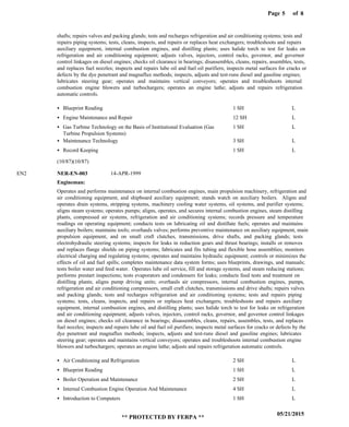 Page of5
05/21/2015
** PROTECTED BY FERPA **
8
Engineman:
NER-EN-003EN2
shafts; repairs valves and packing glands; tests and recharges refrigeration and air conditioning systems; tests and
repairs piping systems; tests, cleans, inspects, and repairs or replaces heat exchangers; troubleshoots and repairs
auxiliary equipment, internal combustion engines, and distilling plants; uses halide torch to test for leaks on
refrigeration and air conditioning equipment; adjusts valves, injectors, control racks, governor, and governor
control linkages on diesel engines; checks oil clearance in bearings; disassembles, cleans, repairs, assembles, tests,
and replaces fuel nozzles; inspects and repairs lube oil and fuel oil purifiers; inspects metal surfaces for cracks or
defects by the dye penetrant and magnaflux methods; inspects, adjusts and test-runs diesel and gasoline engines;
lubricates steering gear; operates and maintains vertical conveyors; operates and troubleshoots internal
combustion engine blowers and turbochargers; operates an engine lathe; adjusts and repairs refrigeration
automatic controls.
Operates and performs maintenance on internal combustion engines, main propulsion machinery, refrigeration and
air conditioning equipment, and shipboard auxiliary equipment; stands watch on auxiliary boilers. Aligns and
operates drain systems, stripping systems, machinery cooling water systems, oil systems, and purifier systems;
aligns steam systems; operates pumps; aligns, operates, and secures internal combustion engines, steam distilling
plants, compressed air systems, refrigeration and air conditioning systems; records pressure and temperature
readings on operating equipment; conducts tests on lubricating oil and distillate fuels; operates and maintains
auxiliary boilers; maintains tools; overhauls valves; performs preventive maintenance on auxiliary equipment, main
propulsion equipment, and on small craft clutches, transmissions, drive shafts, and packing glands; tests
electrohydraulic steering systems; inspects for leaks in reduction gears and thrust bearings; installs or removes
and replaces flange shields on piping systems; fabricates and fits tubing and flexible hose assemblies; monitors
electrical charging and regulating systems; operates and maintains hydraulic equipment; controls or minimizes the
effects of oil and fuel spills; completes maintenance data system forms; uses blueprints, drawings, and manuals;
tests boiler water and feed water. Operates lube oil service, fill and storage systems, and steam reducing stations;
performs prestart inspections; tests evaporators and condensers for leaks; conducts feed tests and treatment on
distilling plants; aligns pump driving units; overhauls air compressors, internal combustion engines, pumps,
refrigeration and air conditioning compressors, small craft clutches, transmissions and drive shafts; repairs valves
and packing glands; tests and recharges refrigeration and air conditioning systems; tests and repairs piping
systems; tests, cleans, inspects, and repairs or replaces heat exchangers; troubleshoots and repairs auxiliary
equipment, internal combustion engines, and distilling plants; uses halide torch to test for leaks on refrigeration
and air conditioning equipment; adjusts valves, injectors, control racks, governor, and governor control linkages
on diesel engines; checks oil clearance in bearings; disassembles, cleans, repairs, assembles, tests, and replaces
fuel nozzles; inspects and repairs lube oil and fuel oil purifiers; inspects metal surfaces for cracks or defects by the
dye penetrant and magnaflux methods; inspects, adjusts and test-runs diesel and gasoline engines; lubricates
steering gear; operates and maintains vertical conveyors; operates and troubleshoots internal combustion engine
blowers and turbochargers; operates an engine lathe; adjusts and repairs refrigeration automatic controls.
Blueprint Reading
Engine Maintenance and Repair
Gas Turbine Technology on the Basis of Institutional Evaluation (Gas
Turbine Propulsion Systems)
Maintenance Technology
Record Keeping
Air Conditioning and Refrigeration
Blueprint Reading
Boiler Operation and Maintenance
Internal Combustion Engine Operation And Maintenance
Introduction to Computers
1 SH
12 SH
1 SH
3 SH
1 SH
2 SH
1 SH
2 SH
4 SH
1 SH
L
L
L
L
L
L
L
L
L
L
14-APR-1999
(10/87)(10/87)
 