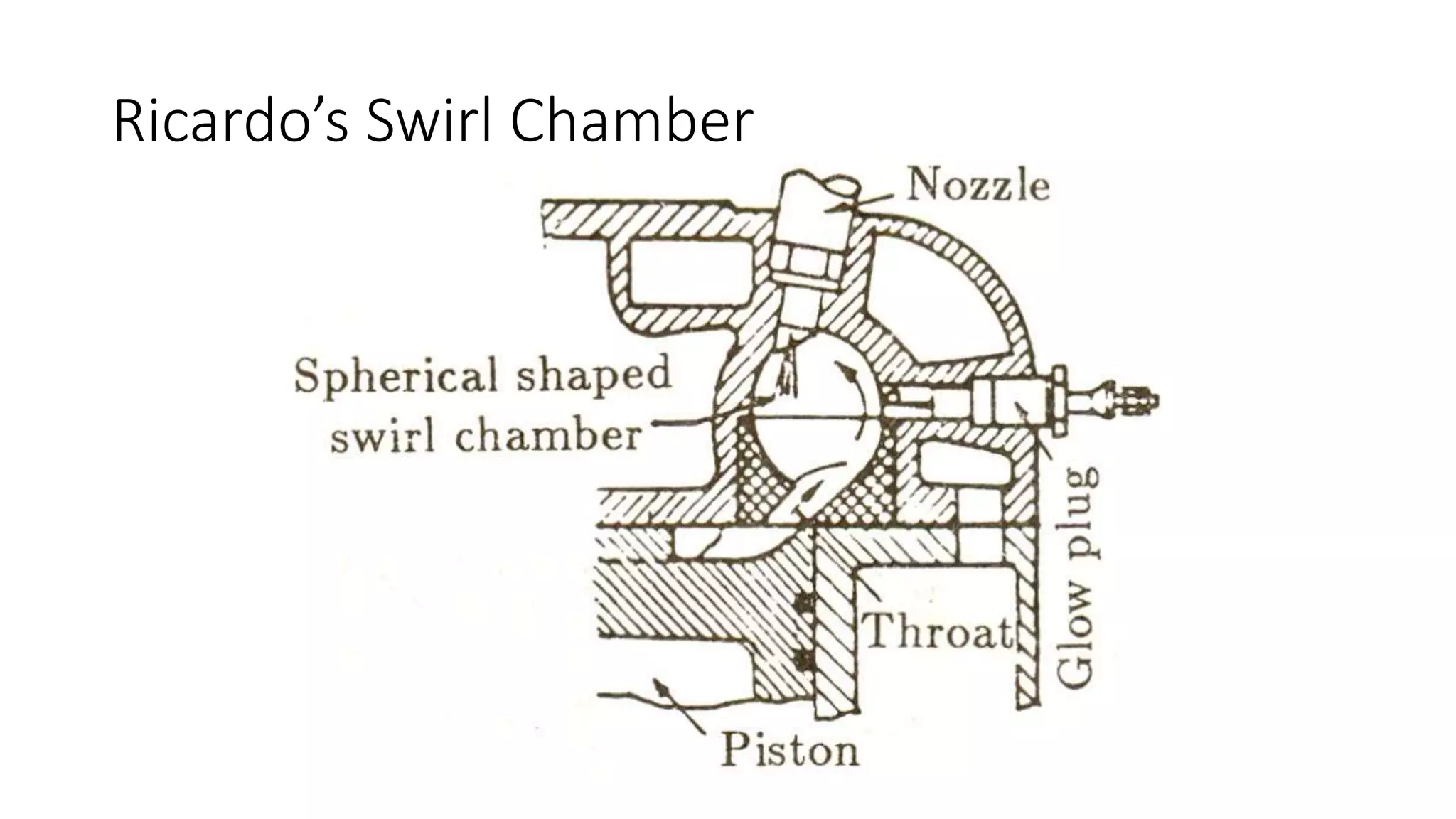 Ricardo’s Swirl Chamber
 