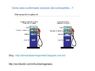 Blog: http://demandplanningonretail.blogspot.com.es/
http://es.linkedin.com/in/humbertogalasso
Como esta conformado el precio del combustible…?
 