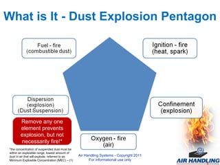 What is It - Dust Explosion Pentagon Remove any one element prevents explosion, but not necessarily fire!* *the concentration of suspended dust must be within an explosible range, lowest amount of dust in air that will explode, referred to as Minimum Explosible Concentration (MEC) – (1) Air Handling Systems - Copyright 2011 For informational use only 