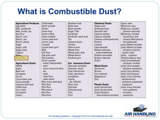 What is Combustible Dust?




       Air Handling Systems - Copyright 2012 For informational use only
 