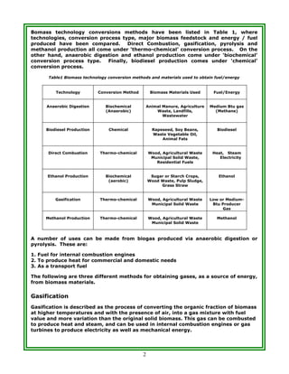 Technology Conversion Table Combustible gas from gasification, anaerobic digestion and pyrolysis | DOC