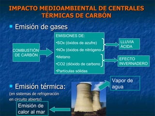 IMPACTO MEDIOAMBIENTAL DE CENTRALES TÉRMICAS DE CARBÓN <ul><li>Emisión de gases </li></ul><ul><li>Emisión térmica: </li></...