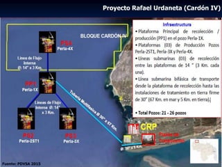 Proyecto Rafael Urdaneta (Cardón IV)
Fuente: PDVSA 2015
 