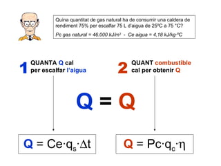 Quina quantitat de gas natural ha de consumir una caldera de
            rendiment 75% per escalfar 75 L d’aigua de 25ºC a 75 °C?
            Pc gas natural = 46.000 kJ/m3 - Ce aigua = 4,18 kJ/kg·ºC




1                                      2
    QUANTA Q cal                             QUANT combustible
    per escalfar l’aigua                     cal per obtenir Q




                     Q=Q
Q = Ce·qs·∆t                              Q = Pc·qc·η
 