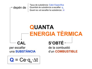 Tipus de substància: Calor Específica
  depén de   Quantitat de substància a escalfar: qs
             Quant es vol escalfar la substància: ∆t




             QUANTA
             ENERGIA TÈRMICA
    CAL                           S’OBTÉ
per escalfar                      de la combustió
una SUBSTÀNCIA                    d’un COMBUSTIBLE

Q = Ce·qs·∆t
 