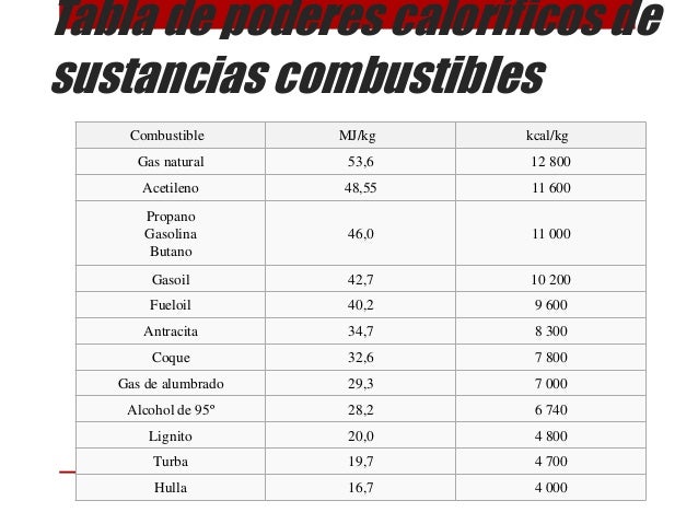 Las causas del gasto grande de la gasolina al mercedes