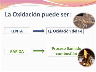 La Oxidación puede ser:

  LENTA       Ej. Oxidación del Fe



                Proceso llamado
 RÁPIDA           combustión
 