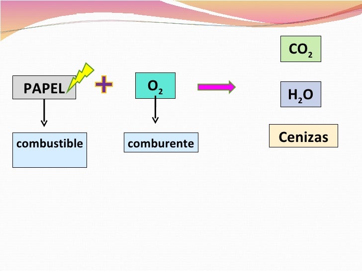 Combustión