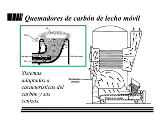 Quemadores de carbón de lecho móvil




Sistemas
adaptados a
características del
carbón y sus
cenizas.
 