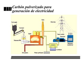 Carbón pulverizado para
generación de electricidad
 
