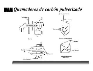 Quemadores de carbón pulverizado
 