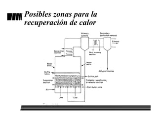 Posibles zonas para la
recuperación de calor
 