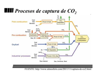 Procesos de captura de CO2




    FUENTE: http://www.atmosferis.com/2011/11/captura-de-co2.html
 