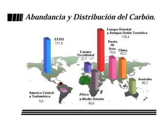 Abundancia y Distribución del Carbón.
 