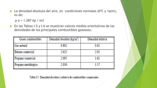  La densidad absoluta del aire, en condiciones normales (0ºC y 1atm), 
es de: 
ρ a = 1.287 kg / m3 
 En las Tablas I.5 y I.6 se muestran valores medios orientativos de las 
densidades de los principales combustibles gaseosos. 
 