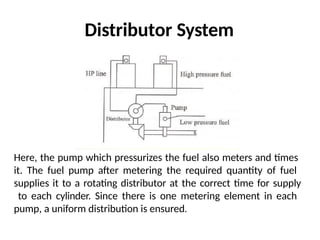 Fuel Issuing Method combustion Process and Full Method..pptx
