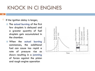 Comprehensive Overview of Combustion Processes in Compression Ignition ...