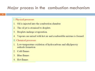 Comprehensive Overview of Combustion Processes in Compression Ignition ...