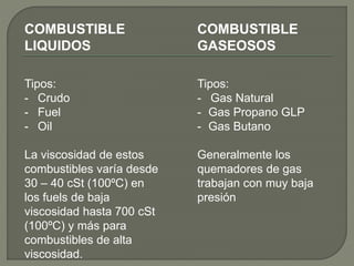 COMBUSTIBLE
LIQUIDOS
COMBUSTIBLE
GASEOSOS
Tipos:
- Crudo
- Fuel
- Oil
La viscosidad de estos
combustibles varía desde
30 – 40 cSt (100ºC) en
los fuels de baja
viscosidad hasta 700 cSt
(100ºC) y más para
combustibles de alta
viscosidad.
Tipos:
- Gas Natural
- Gas Propano GLP
- Gas Butano
Generalmente los
quemadores de gas
trabajan con muy baja
presión
 