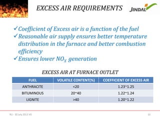 EXCESS AIR REQUIREMENTS
Coefficient of Excess air is a function of the fuel
Reasonable air supply ensures better temperature
distribution in the furnace and better combustion
efficiency
Ensures lower NOX generation
EXCESS AIR AT FURNACE OUTLET
FUEL

VOLATILE CONTENT(%)

COEFFICIENT OF EXCESS AIR

ANTHRACITE

<20

1.23~1.25

BITUMINOUS

20~40

1.22~1.24

LIGNITE

>40

1.20~1.22

RU - 30 July 2013 V0

10

 
