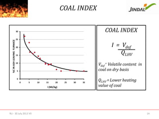COAL INDEX
COAL INDEX

%C IN ASH LEAVING FURNACE

30

25

I = Vdaf
QLHV

20

15

Vdaf = Volatile content in
coal on dry basis

10

5

0
0

5

10

15

20

I (MJ/kg)

RU - 30 July 2013 V0

25

30

35

QLHV = Lower heating
value of coal

14

 