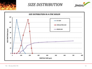 SIZE DISTRIBUTION
SIZE DISTRIBUTION IN A CFBC BOILER
140
FLY ASH
120
CIRCULATING ASH

SIZE FRACTION (%µm)

100

DRAIN ASH
80

60

40

20

0
0

100

200

300

400

500

600

700

800

PARTICLE SIZE (µm)

RU - 30 July 2013 V0

15

 