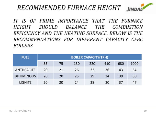 Combustion in a CFBC Boiler | PPTX