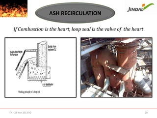 ASH RECIRCULATION
If Combustion is the heart, loop seal is the valve of the heart

TN - 28 Nov 2013 V0

20

 