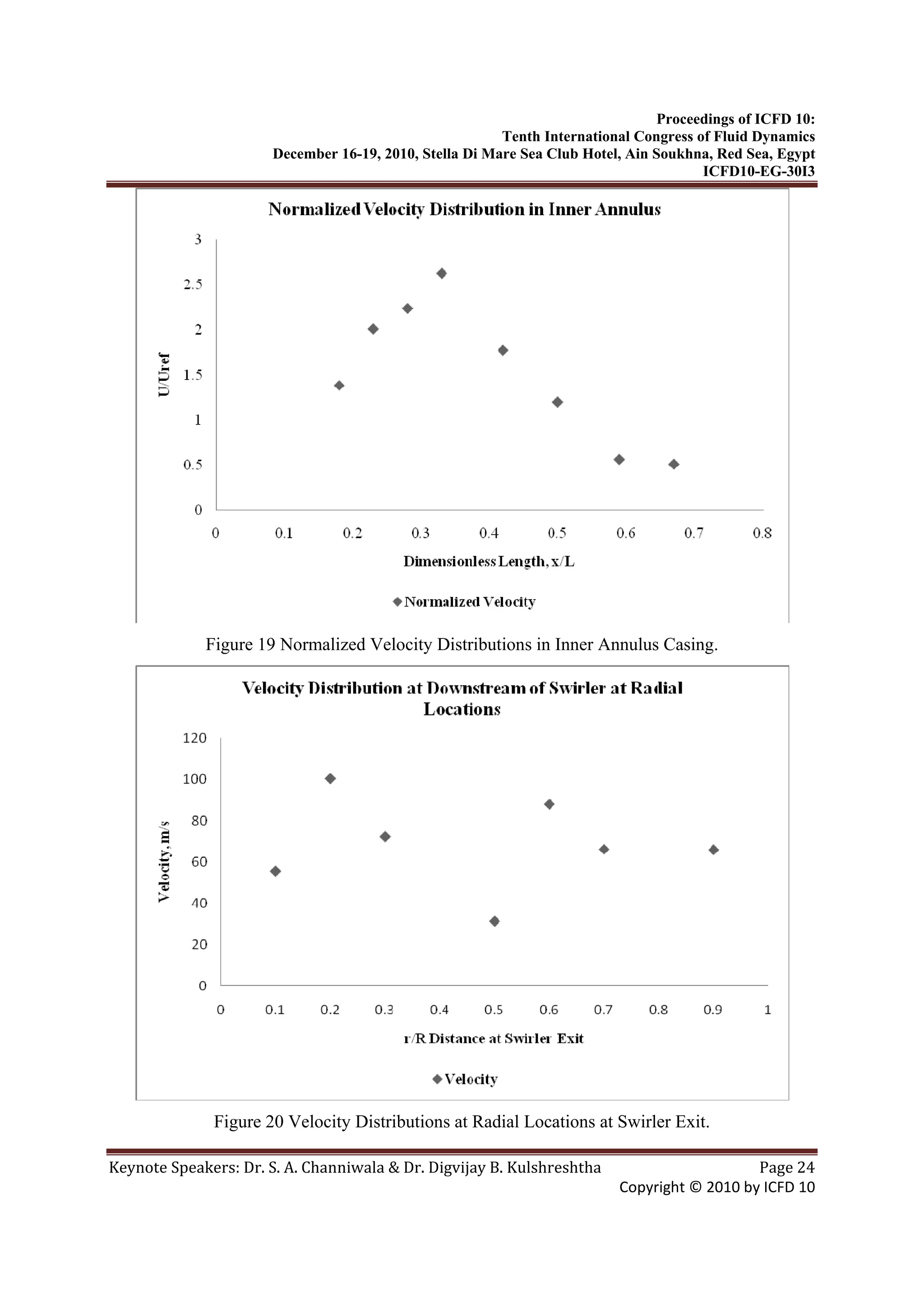 Proceedings of ICFD 10:
Tenth International Congress of Fluid Dynamics
December 16-19, 2010, Stella Di Mare Sea Club Hotel, Ain Soukhna, Red Sea, Egypt
ICFD10-EG-30I3
Keynote Speakers: Dr. S. A. Channiwala & Dr. Digvijay B. Kulshreshtha  Page 24 
Copyright © 2010 by ICFD 10 
Figure 19 Normalized Velocity Distributions in Inner Annulus Casing.
Figure 20 Velocity Distributions at Radial Locations at Swirler Exit.
 