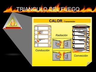 TRIANGULO DEL FUEGO
CALOR- Transmisión
MASA CALIENTE
Conducción
Radiación
Convección
 
