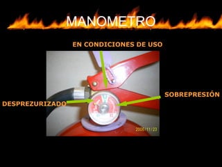 MANOMETRO
SOBREPRESIÓN
EN CONDICIONES DE USO
DESPREZURIZADO
 