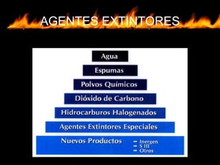 AGENTES EXTINTORES
 