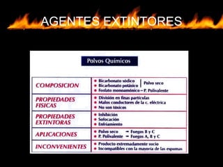 AGENTES EXTINTORES
 