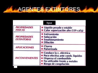 AGENTES EXTINTORES
 