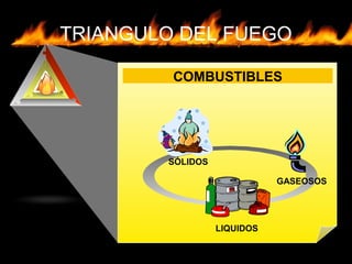 COMBUSTIBLES
TRIANGULO DEL FUEGO
SÓLIDOS
LIQUIDOS
GASEOSOS
 
