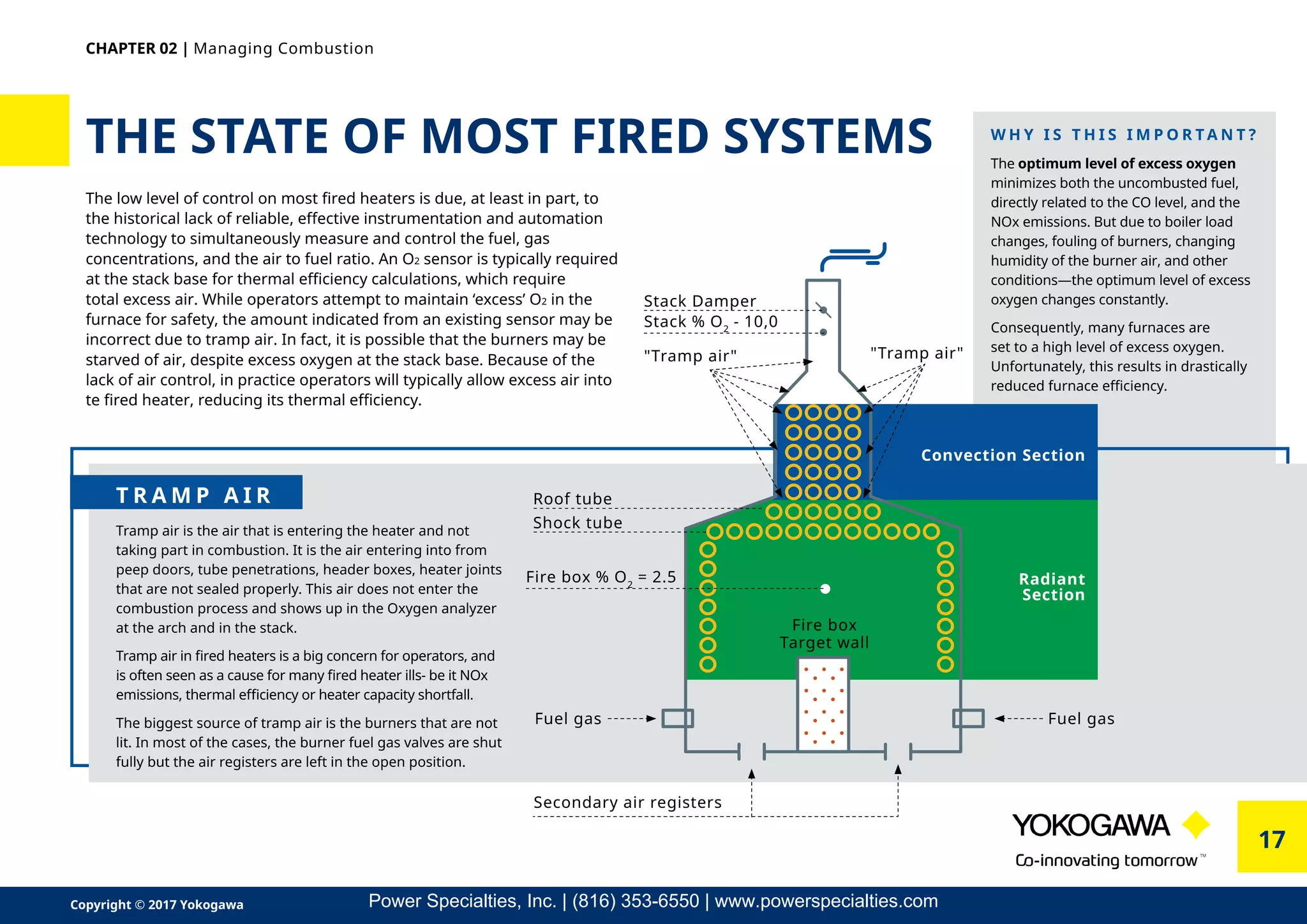 Combustion & Fired Heater Optimization | PDF