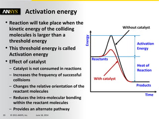 © 2011 ANSYS, Inc. June 18, 201420
• Reaction will take place when the
kinetic energy of the colliding
molecules is larger than a
threshold energy
• This threshold energy is called
Activation energy
• Effect of catalyst
– Catalyst is not consumed in reactions
– Increases the frequency of successful
collisions
– Changes the relative orientation of the
reactant molecules
– Reduces the intra-molecular bonding
within the reactant molecules
– Provides an alternate pathway
Activation energy
Activation
Energy
ProductsEnergy
Time
Heat of
Reaction
Without catalyst
With catalyst
Reactants
 