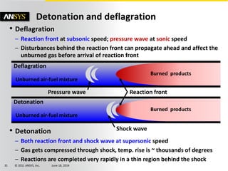 © 2011 ANSYS, Inc. June 18, 201431
Detonation and deflagration
• Deflagration
– Reaction front at subsonic speed; pressure wave at sonic speed
– Disturbances behind the reaction front can propagate ahead and affect the
unburned gas before arrival of reaction front
• Detonation
– Both reaction front and shock wave at supersonic speed
– Gas gets compressed through shock, temp. rise is ~ thousands of degrees
– Reactions are completed very rapidly in a thin region behind the shock
Unburned air-fuel mixture
Burned products
Unburned air-fuel mixture
Burned products
Pressure wave Reaction front
Detonation
Deflagration
Shock wave
 